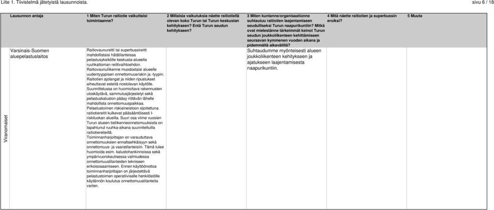 Raitiovaunuliikenne muodostaisi alueelle uudentyyppisen onnettomuusriskin ja -tyypin. Raitiotien ajolangat ja niiden ripustukset aiheuttavat esteitä nostolavan käytölle.