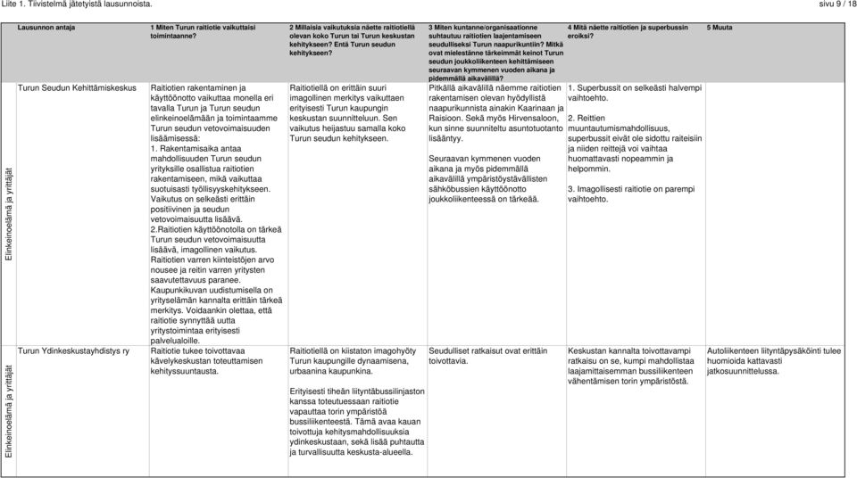 Raitiotien rakentaminen ja käyttöönotto vaikuttaa monella eri tavalla Turun ja Turun seudun elinkeinoelämään ja toimintaamme Turun seudun vetovoimaisuuden lisäämisessä: 1.