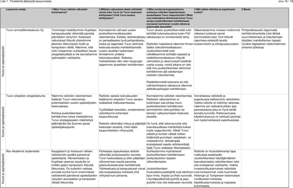 Näemme, että reitin linjaaminen suhteellisen kauas ylioppilaskylästä ei ole kannaltamme optimaalisin vaihtoehto.