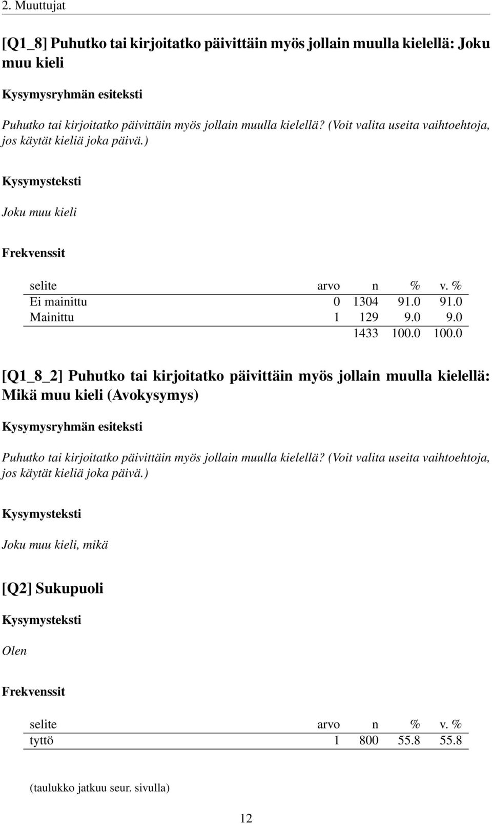 .0 Mainittu 1 129 9.0 9.