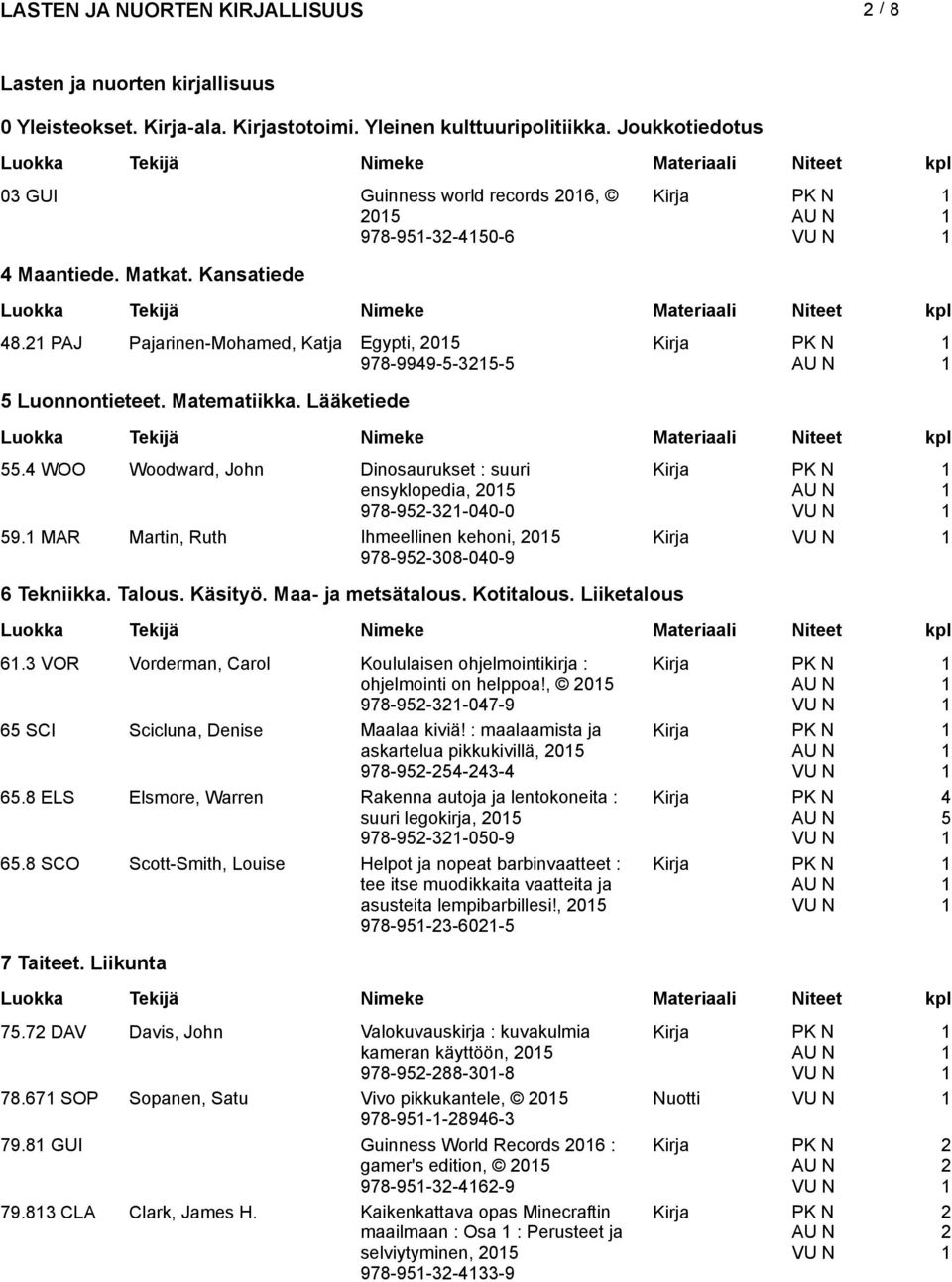 MAR Martin, Ruth Ihmeellinen kehoni, 05 978-95-08-00-9 Kirja 6 Tekniikka. Talous. Käsityö. Maa- ja metsätalous. Kotitalous. Liiketalous 6.