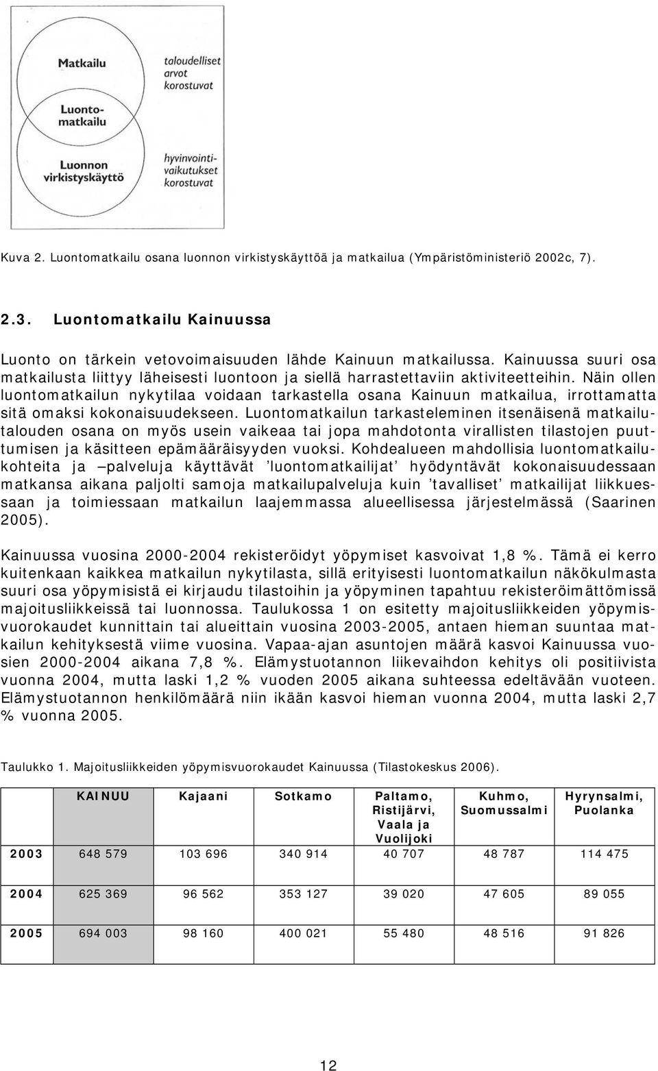 Näin ollen luontomatkailun nykytilaa voidaan tarkastella osana Kainuun matkailua, irrottamatta sitä omaksi kokonaisuudekseen.