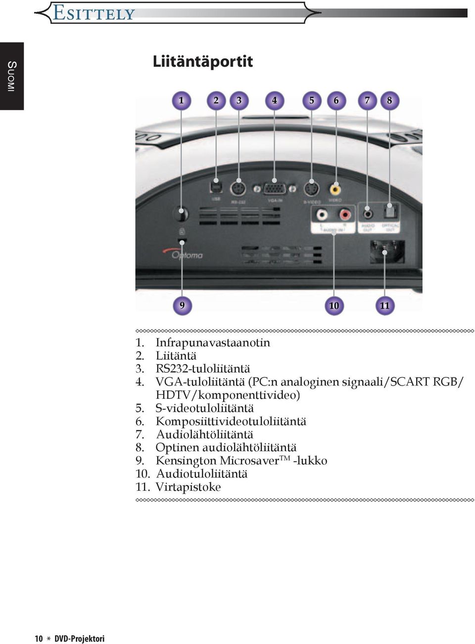 VGA-tuloliitäntä (PC:n analoginen signaali/scart RGB/ HDTV/komponenttivideo) 5.
