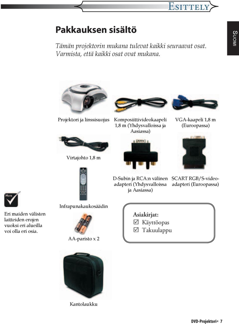 D-Subin ja RCA:n välinen adapteri (Yhdysvalloissa ja Aasiassa) SCART RGB/S-videoadapteri (Euroopassa) Eri maiden välisten laitteiden