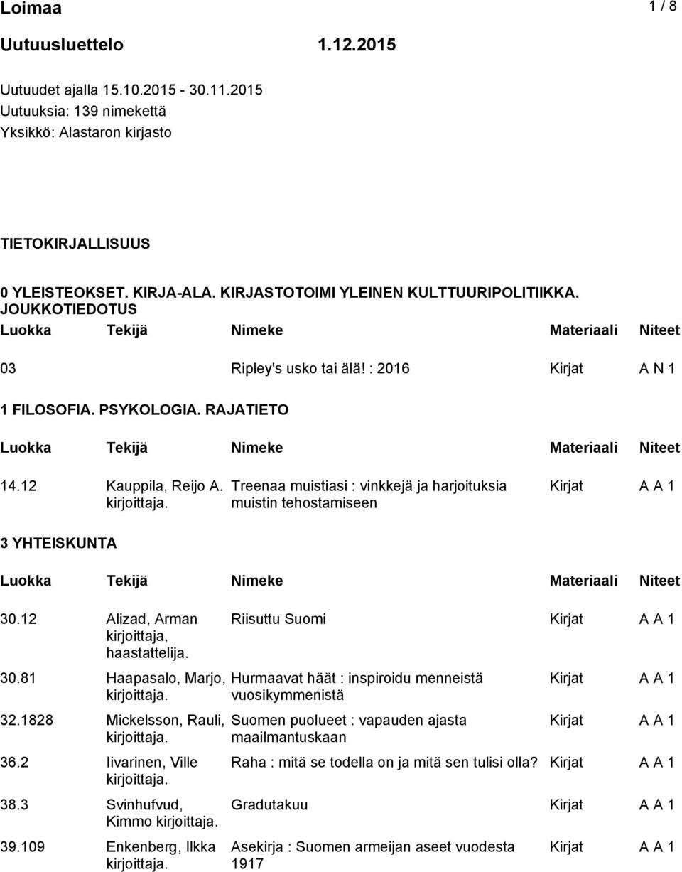 Treenaa muistiasi : vinkkejä ja harjoituksia muistin tehostamiseen 3 YHTEISKUNTA 30.12 Alizad, Arman kirjoittaja, haastattelija. 30.81 Haapasalo, Marjo, 32.1828 Mickelsson, Rauli, 36.