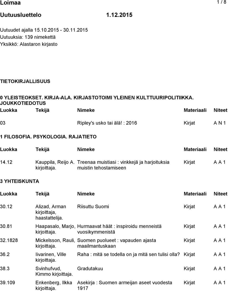 Treenaa muistiasi : vinkkejä ja harjoituksia muistin tehostamiseen 3 YHTEISKUNTA 30.12 Alizad, Arman kirjoittaja, haastattelija. 30.81 Haapasalo, Marjo, 32.1828 Mickelsson, Rauli, 36.