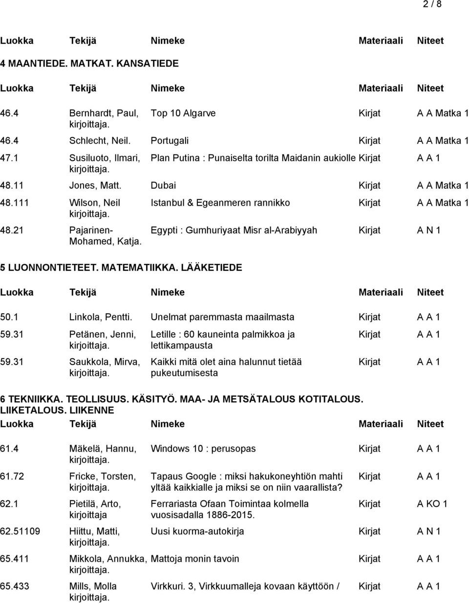 LÄÄKETIEDE Istanbul & Egeanmeren rannikko Kirjat A A Matka 1 Egypti : Gumhuriyaat Misr al-arabiyyah Kirjat A N 1 50.1 Linkola, Pentti. Unelmat paremmasta maailmasta 59.31 Petänen, Jenni, 59.