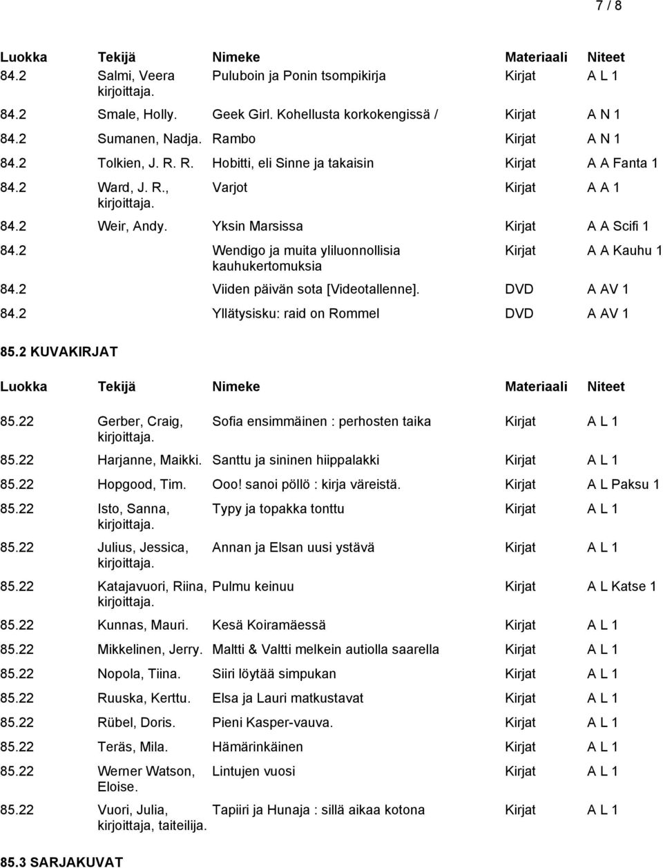 2 Wendigo ja muita yliluonnollisia kauhukertomuksia Kirjat A A Kauhu 1 84.2 Viiden päivän sota [Videotallenne]. DVD A AV 1 84.2 Yllätysisku: raid on Rommel DVD A AV 1 85.2 KUVAKIRJAT 85.