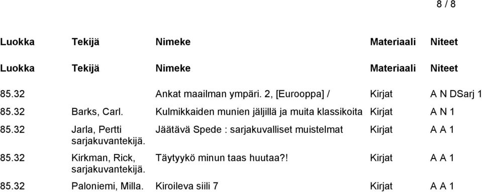 32 Jarla, Pertti sarjakuvantekijä. 85.32 Kirkman, Rick, sarjakuvantekijä.