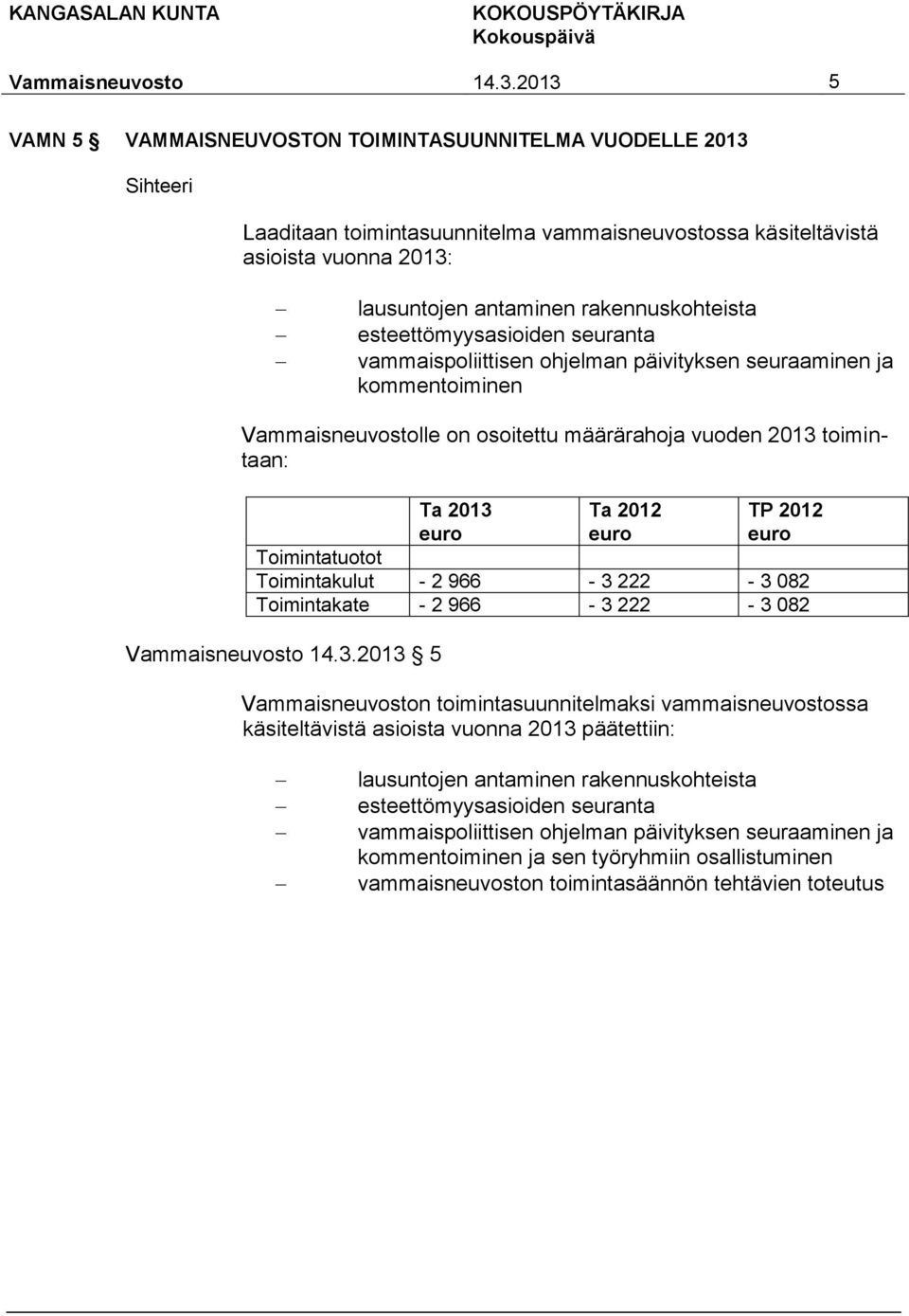 Toimintatuotot Toimintakulut - 2 966-3 