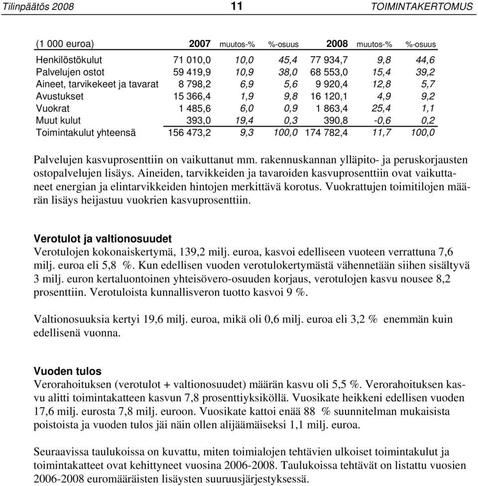 Toimintakulut yhteensä 156 473,2 9,3 100,0 174 782,4 11,7 100,0 Palvelujen kasvuprosenttiin on vaikuttanut mm. rakennuskannan ylläpito- ja peruskorjausten ostopalvelujen lisäys.