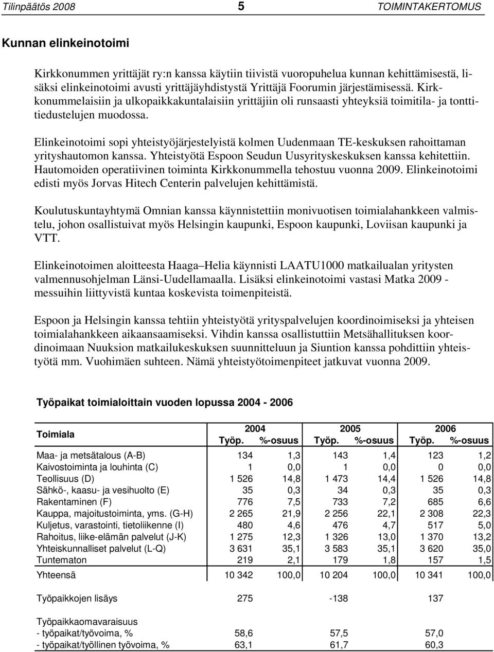 Elinkeinotoimi sopi yhteistyöjärjestelyistä kolmen Uudenmaan TE-keskuksen rahoittaman yrityshautomon kanssa. Yhteistyötä Espoon Seudun Uusyrityskeskuksen kanssa kehitettiin.