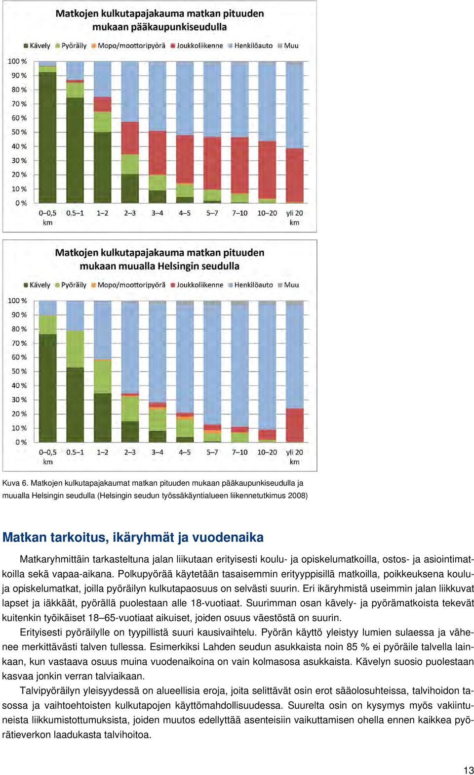 vuodenaika Matkaryhmittäin tarkasteltuna jalan liikutaan erityisesti koulu- ja opiskelumatkoilla, ostos- ja asiointimatkoilla sekä vapaa-aikana.