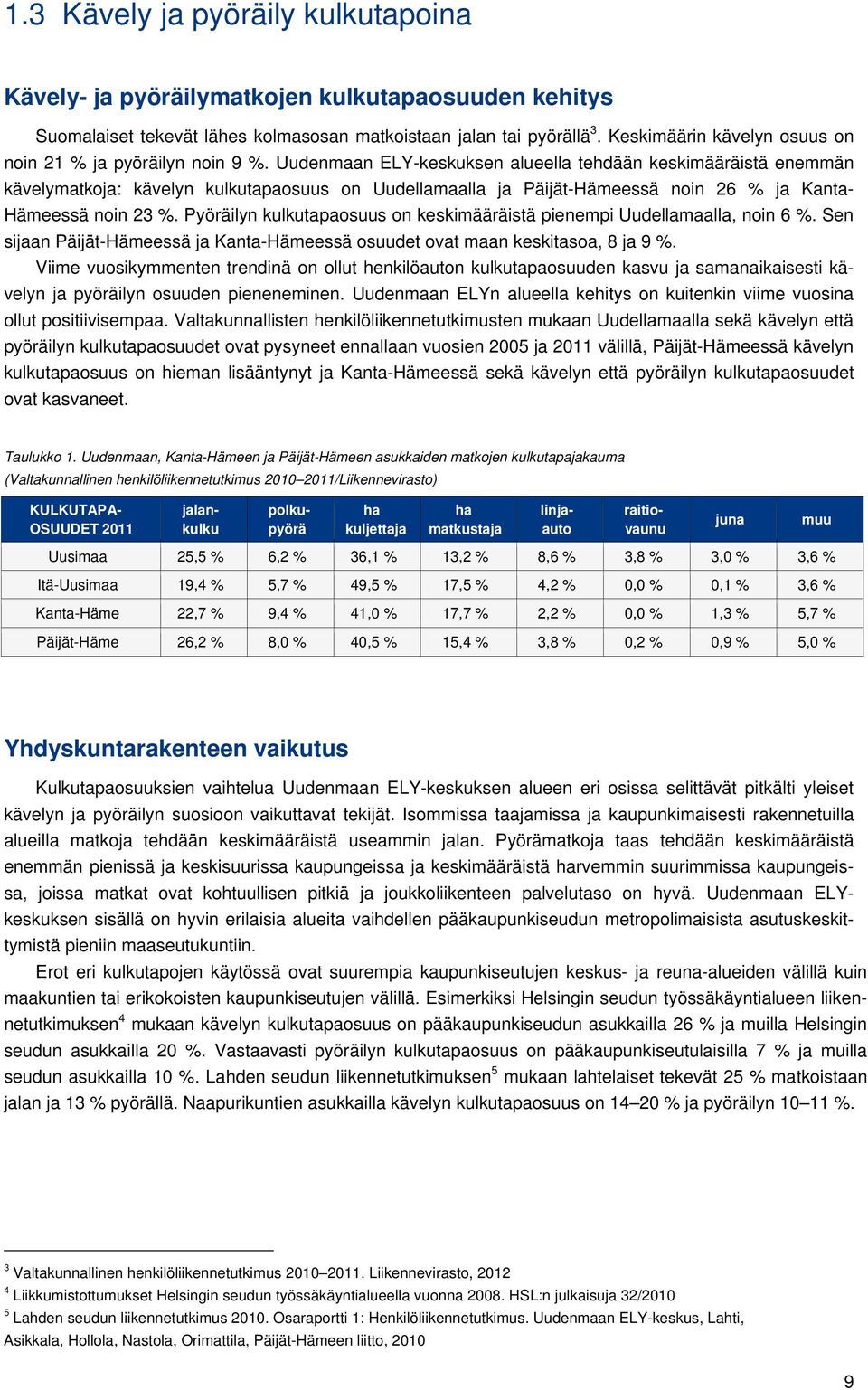 Uudenmaan ELY-keskuksen alueella tehdään keskimääräistä enemmän kävelymatkoja: kävelyn kulkutapaosuus on Uudellamaalla ja Päijät-Hämeessä noin 26 % ja Kanta- Hämeessä noin 23 %.