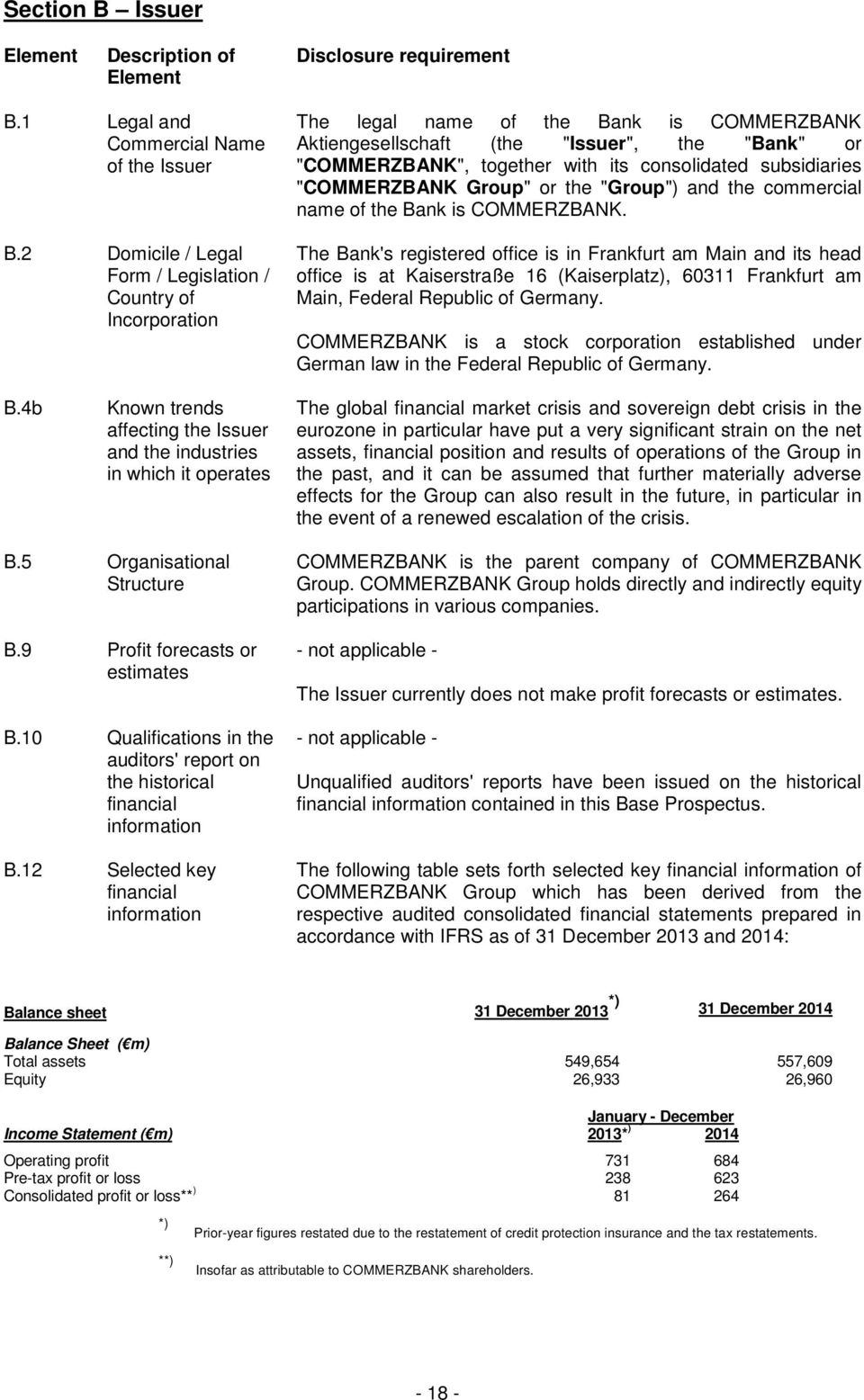 consolidated subsidiaries "COMMERZBANK Group" or the "Group") and the commercial name of the Bank is COMMERZBANK.