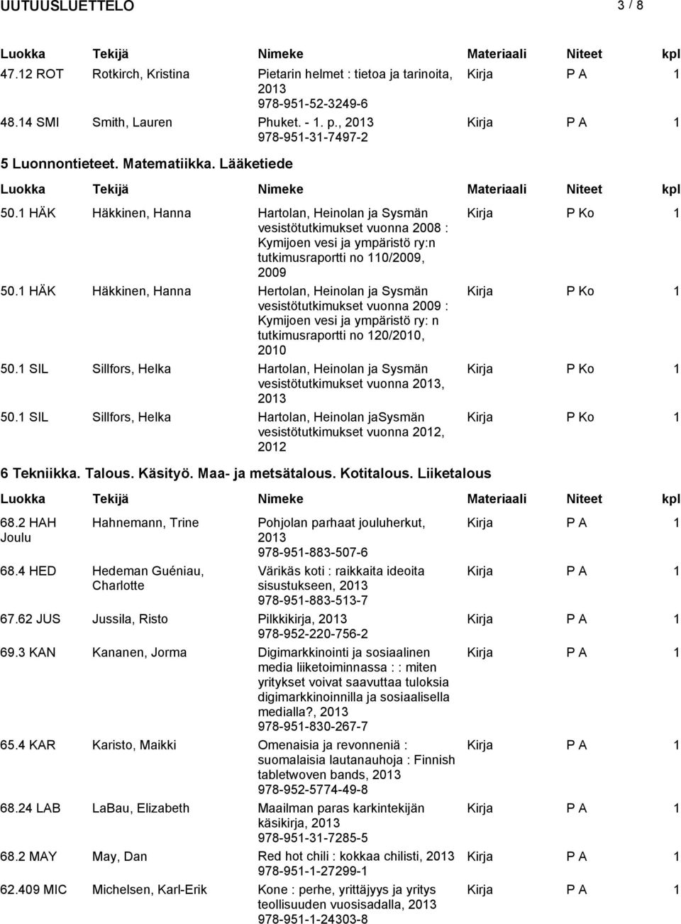 1 HÄK Häkkinen, Hanna Hertolan, Heinolan ja Sysmän Kirja P Ko 1 vesistötutkimukset vuonna 2009 : Kymijoen vesi ja ympäristö ry: n tutkimusraportti no 120/2010, 2010 50.