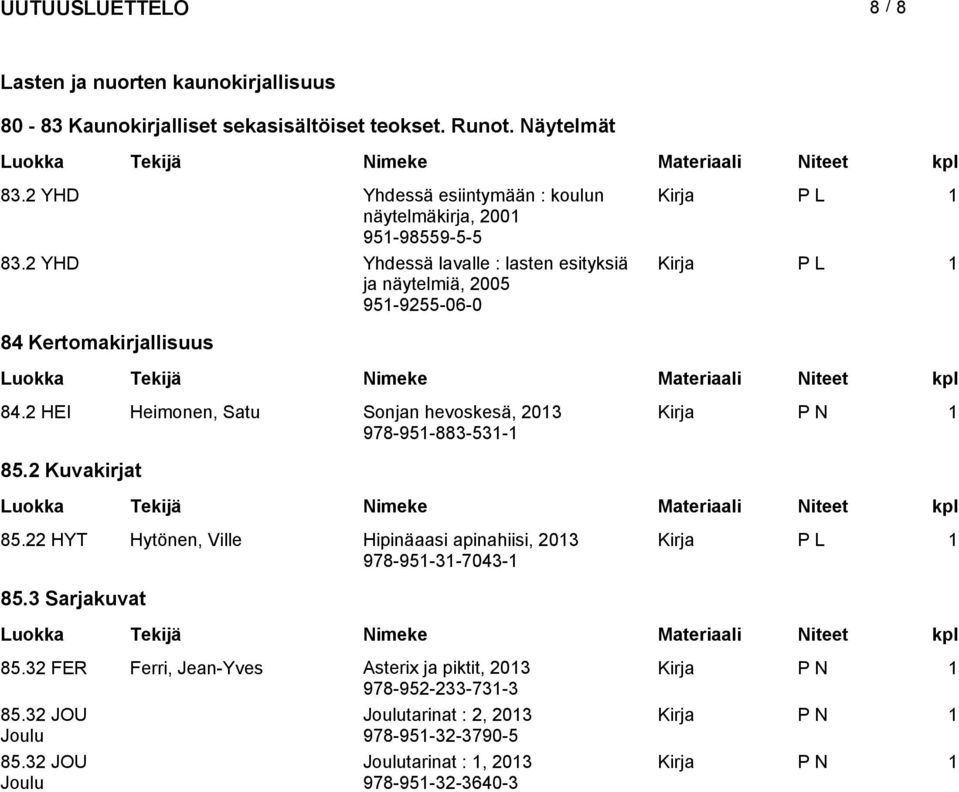 2 YHD Yhdessä lavalle : lasten esityksiä ja näytelmiä, 2005 951-9255-06-0 Kirja P L 1 84 Kertomakirjallisuus 84.