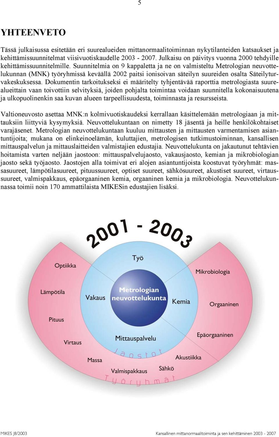 Suunnitelmia on 9 kappaletta ja ne on valmisteltu Metrologian neuvottelukunnan (MNK) työryhmissä keväällä 2002 paitsi ionisoivan säteilyn suureiden osalta Säteilyturvakeskuksessa.