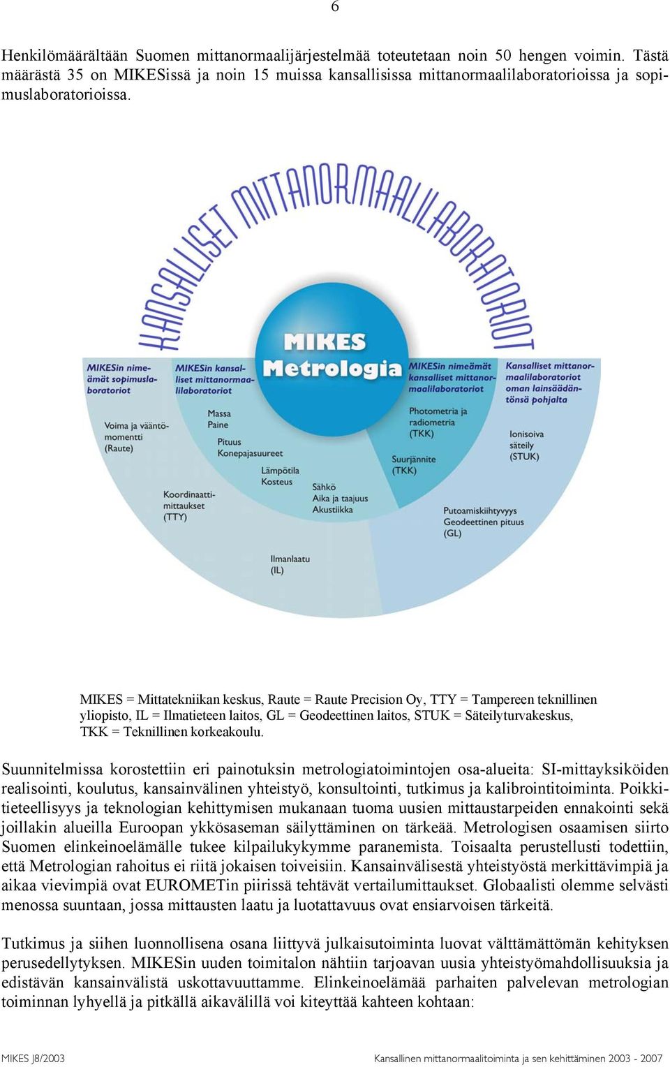 MIKES = Mittatekniikan keskus, Raute = Raute Precision Oy, TTY = Tampereen teknillinen yliopisto, IL = Ilmatieteen laitos, GL = Geodeettinen laitos, STUK = Säteilyturvakeskus, TKK = Teknillinen