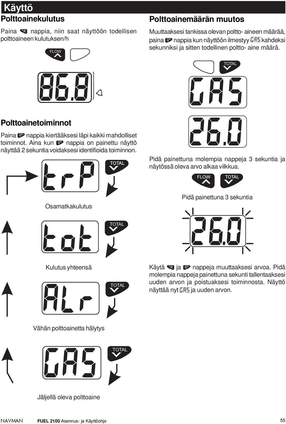 Polttoainemäärän muutos Muuttaaksesi tankissa olevan poltto- aineen määrää, paina nappia kun näyttöön ilmestyy kahdeksi sekunniksi ja sitten todellinen poltto- aine määrä.