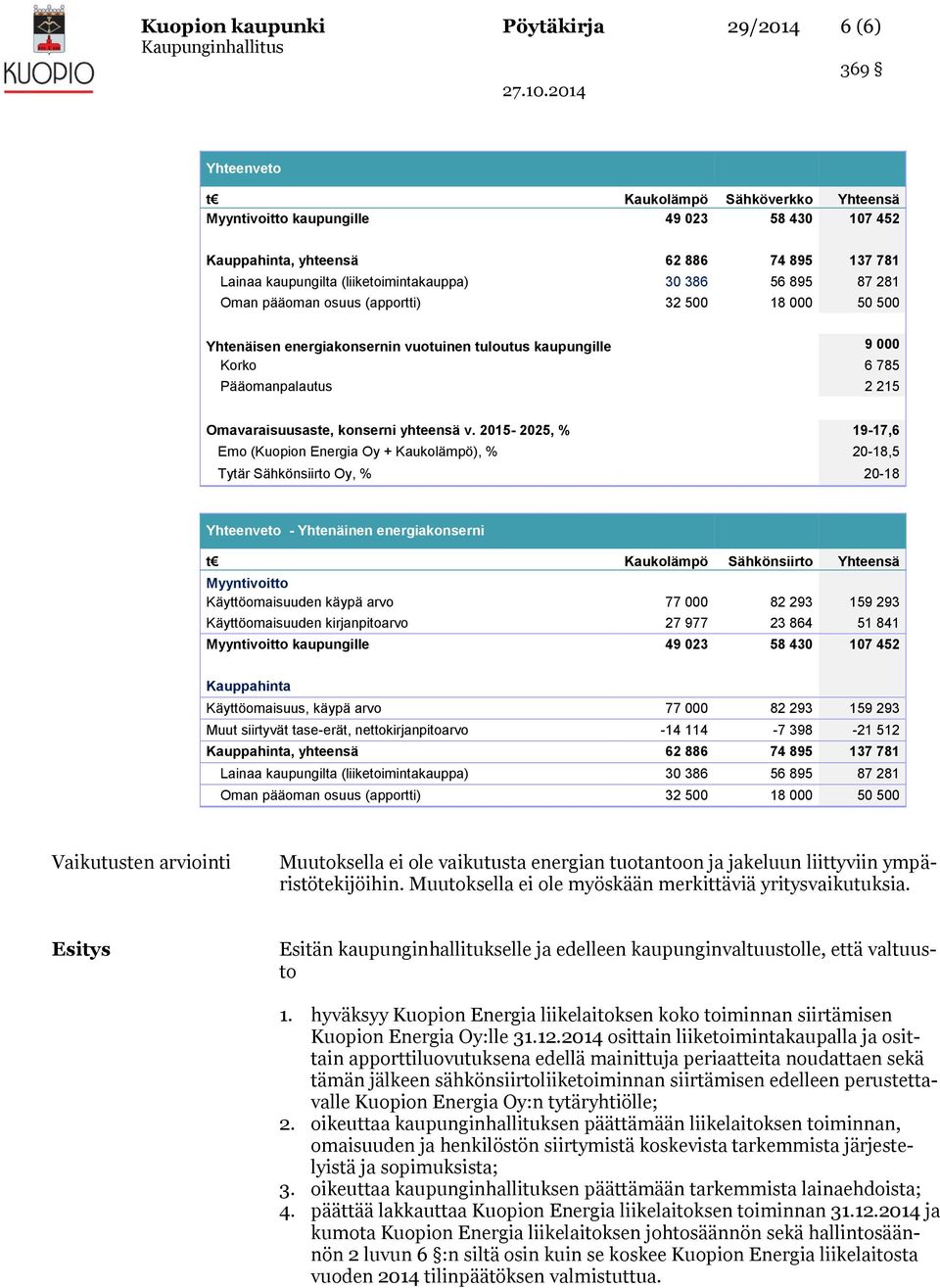 Omavaraisuusaste, konserni yhteensä v.