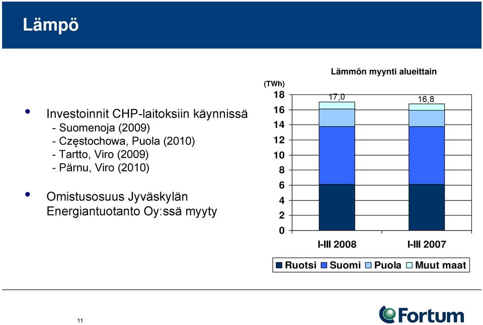 Omistusosuus Jyväskylän Energiantuotanto Oy:ssä myyty (TWh) 18 16 14 12 10 8