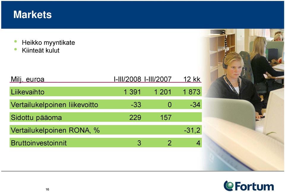 1 873 Vertailukelpoinen liikevoitto -33 0-34 Sidottu