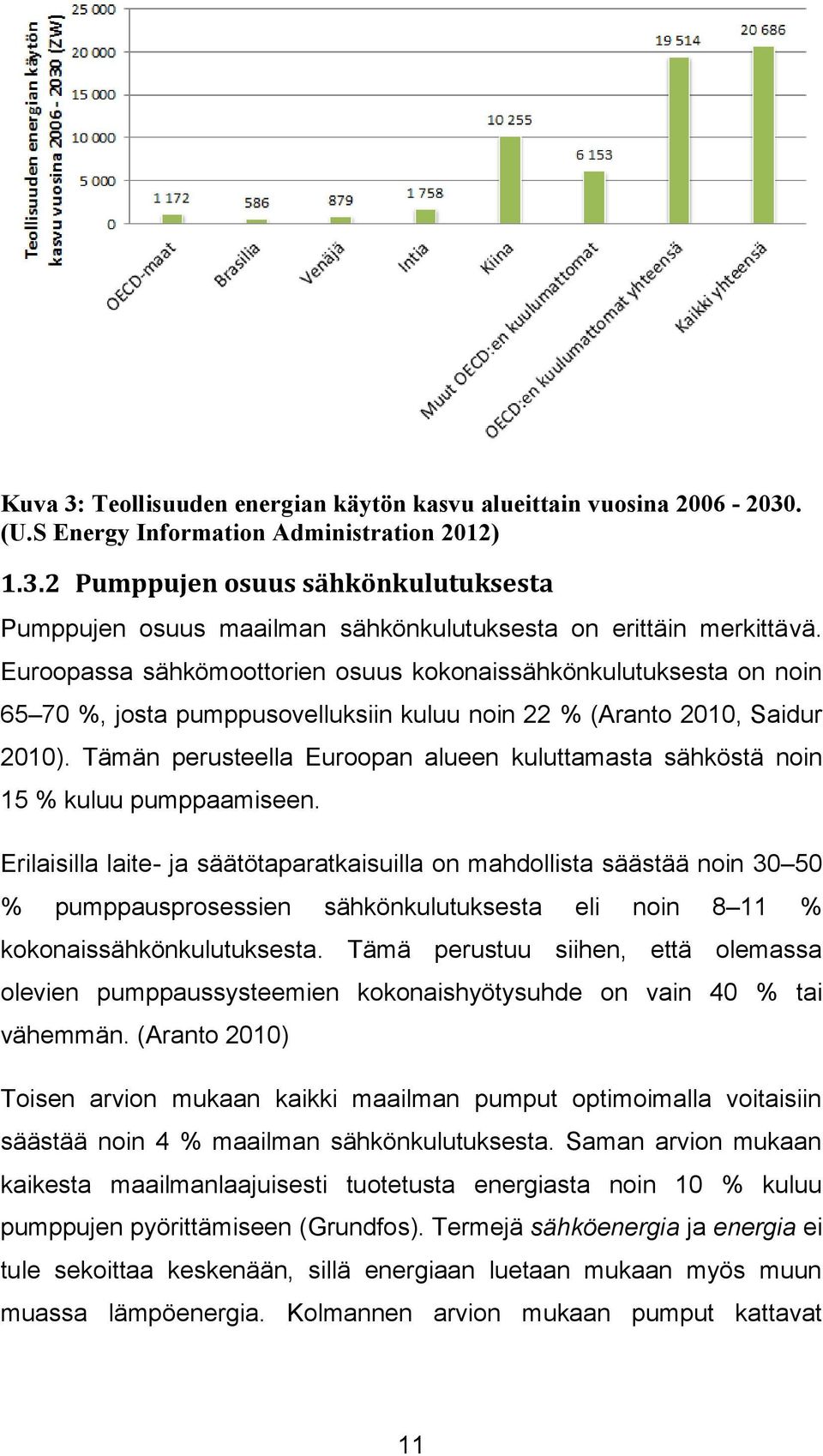 Tämän perusteella Euroopan alueen kuluttamasta sähköstä noin 15 % kuluu pumppaamiseen.