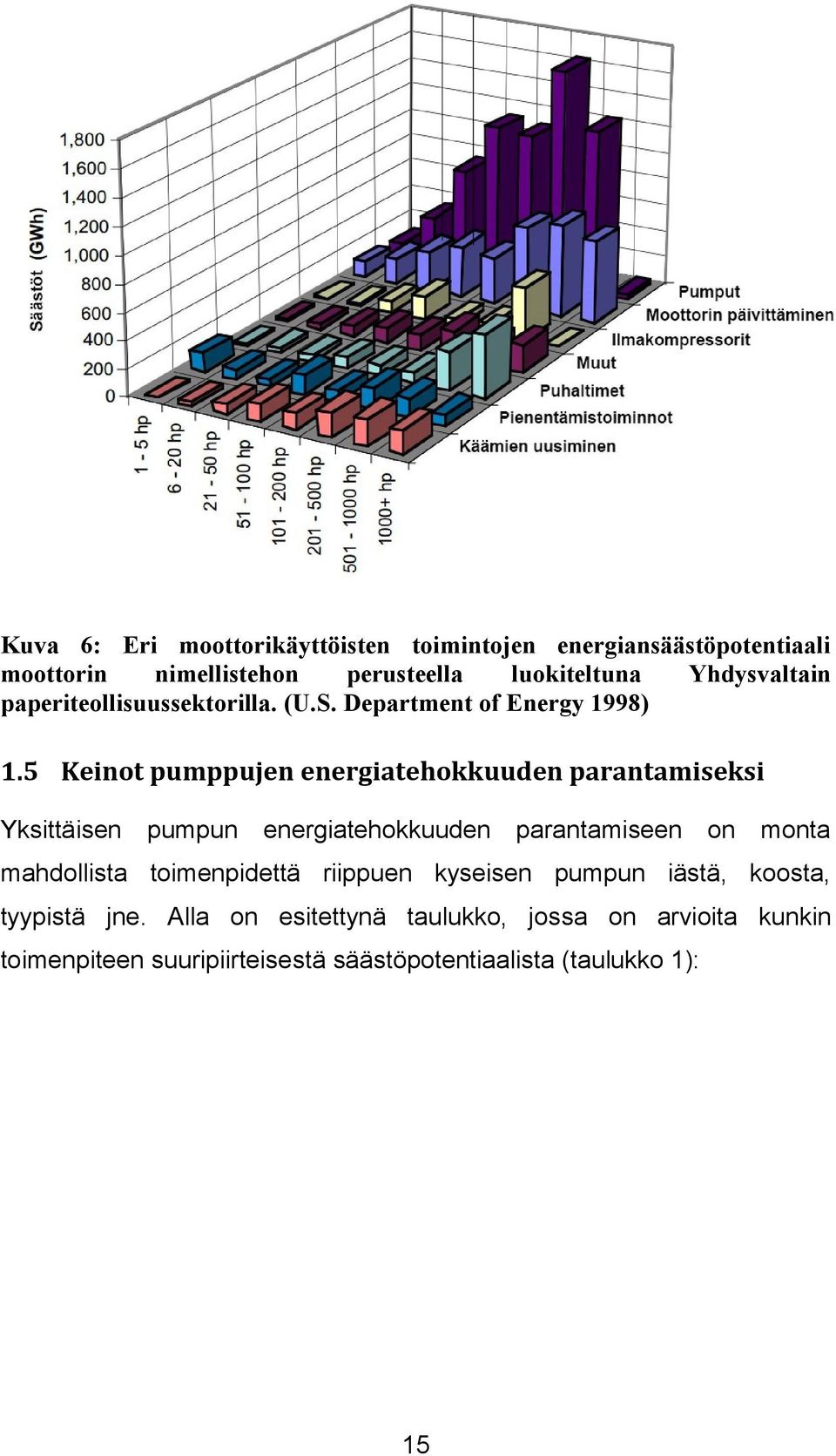 5 Keinot pumppujen energiatehokkuuden parantamiseksi Yksittäisen pumpun energiatehokkuuden parantamiseen on monta mahdollista