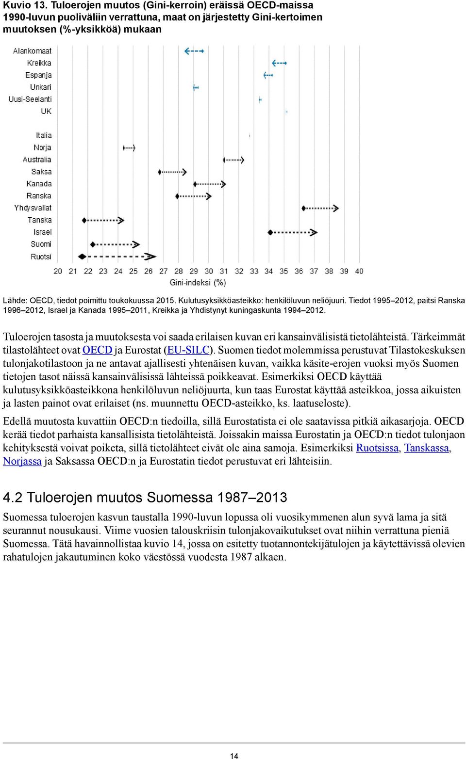 Kulutusyksikköasteikko: henkilöluvun neliöjuuri. Tiedot 1995 2012, paitsi Ranska 1996 2012, Israel ja Kanada 1995 2011, Kreikka ja Yhdistynyt kuningaskunta 1994 2012.