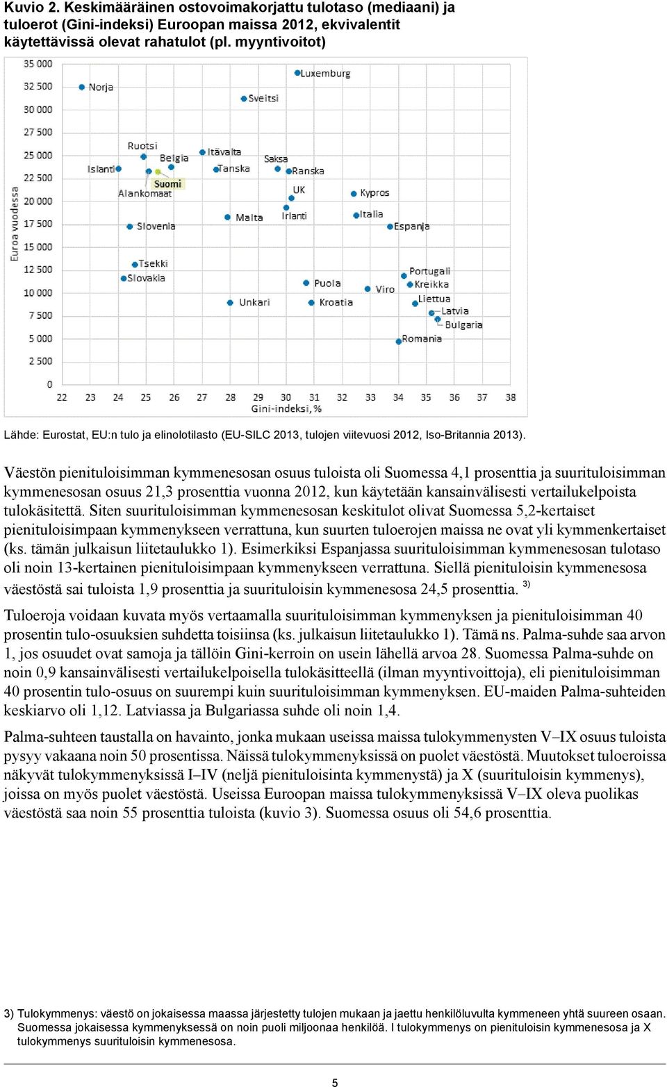 Väestön pienituloisimman kymmenesosan osuus tuloista oli Suomessa 4,1 prosenttia ja suurituloisimman kymmenesosan osuus 21,3 prosenttia vuonna 2012, kun käytetään kansainvälisesti vertailukelpoista