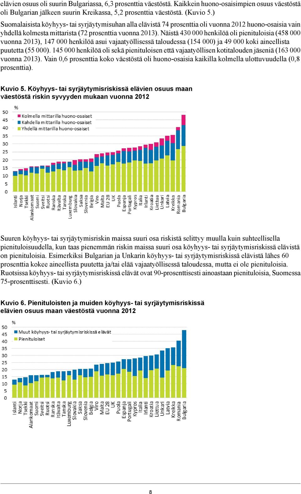 Näistä 430 000 henkilöä oli pienituloisia (458 000 vuonna 2013), 147 000 henkilöä asui vajaatyöllisessä taloudessa (154 000) ja 49 000 koki aineellista puutetta (55 000).