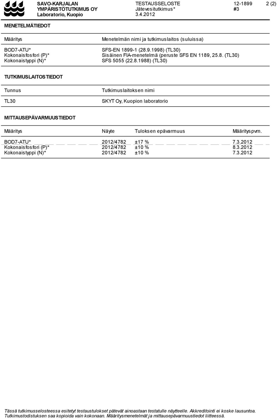 8. (TL30) SFS 5055 (22.8.1988) (TL30) TUTKIMUSLAITOSTIEDOT Tunnus TL30 Tutkimuslaitoksen nimi SKYT Oy, Kuopion laboratorio MITTAUSEPÄVARMUUSTIEDOT Määritys Näyte Tuloksen epävarmuus Määrityspvm.