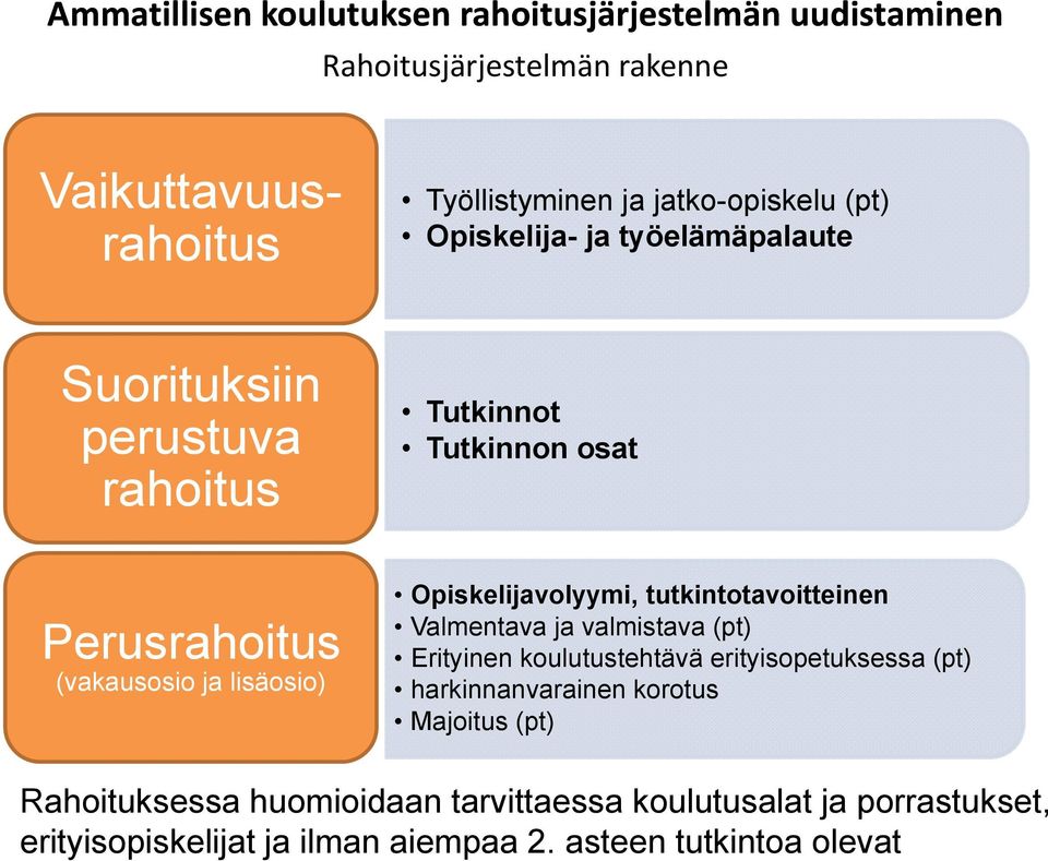 Opiskelijavolyymi, tutkintotavoitteinen Valmentava ja valmistava (pt) Erityinen koulutustehtävä erityisopetuksessa (pt) harkinnanvarainen