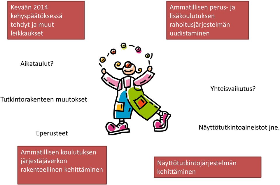 Tutkintorakenteen muutokset Yhteisvaikutus?