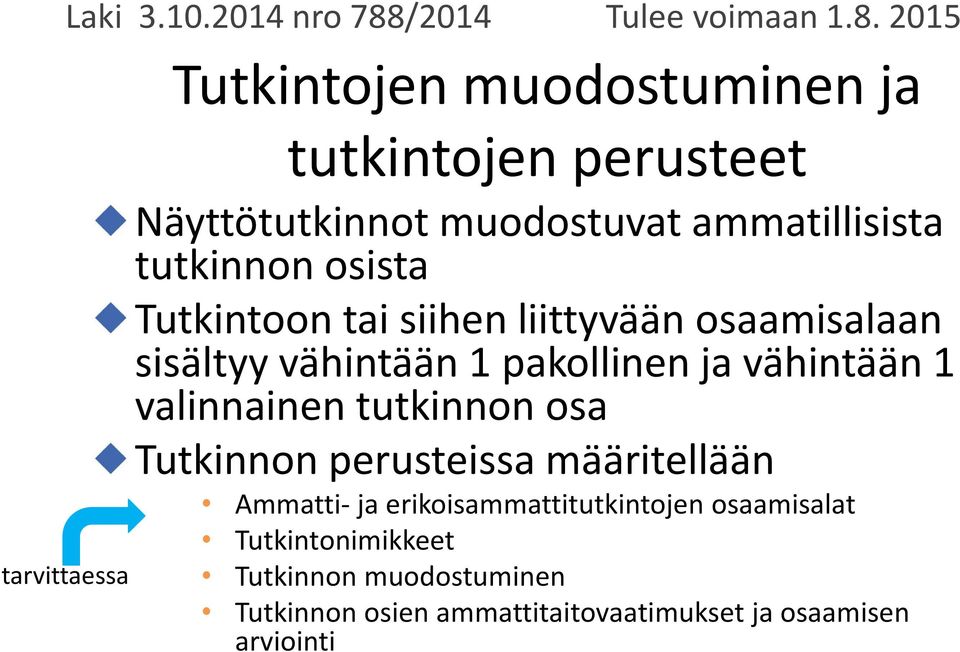 2015 Tutkintojen muodostuminen ja tutkintojen perusteet Näyttötutkinnot muodostuvat ammatillisista tutkinnon osista