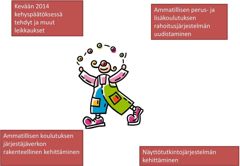 uudistaminen Ammatillisen koulutuksen järjestäjäverkon