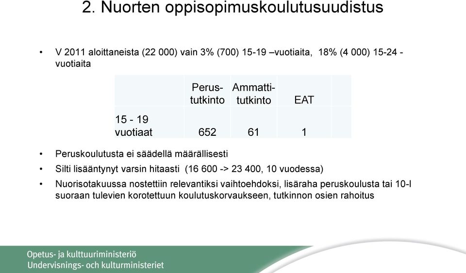 61 1 Silti lisääntynyt varsin hitaasti (16 600 -> 23 400, 10 vuodessa) Nuorisotakuussa nostettiin relevantiksi