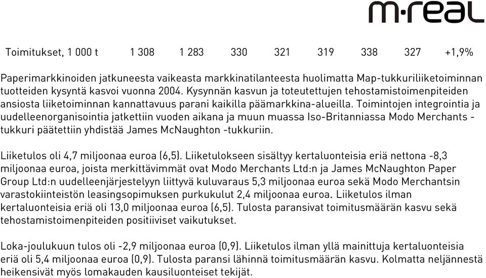 Toimintojen integrointia ja uudelleenorganisointia jatkettiin vuoden aikana ja muun muassa Iso-Britanniassa Modo Merchants - tukkuri päätettiin yhdistää James McNaughton -tukkuriin.