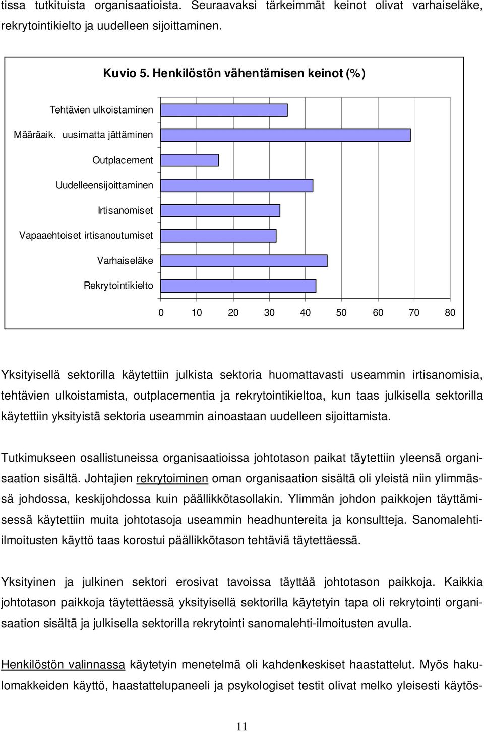 uusimatta jättäminen Outplacement Uudelleensijoittaminen Irtisanomiset Vapaaehtoiset irtisanoutumiset Varhaiseläke Rekrytointikielto 0 10 20 30 40 50 60 70 80 Yksityisellä sektorilla käytettiin