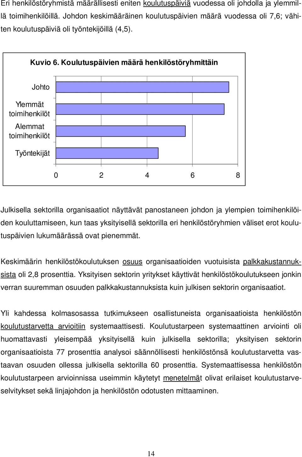 Koulutuspäivien määrä henkilöstöryhmittäin Johto Ylemmät toimihenkilöt Alemmat toimihenkilöt Työntekijät 0 2 4 6 8 Julkisella sektorilla organisaatiot näyttävät panostaneen johdon ja ylempien