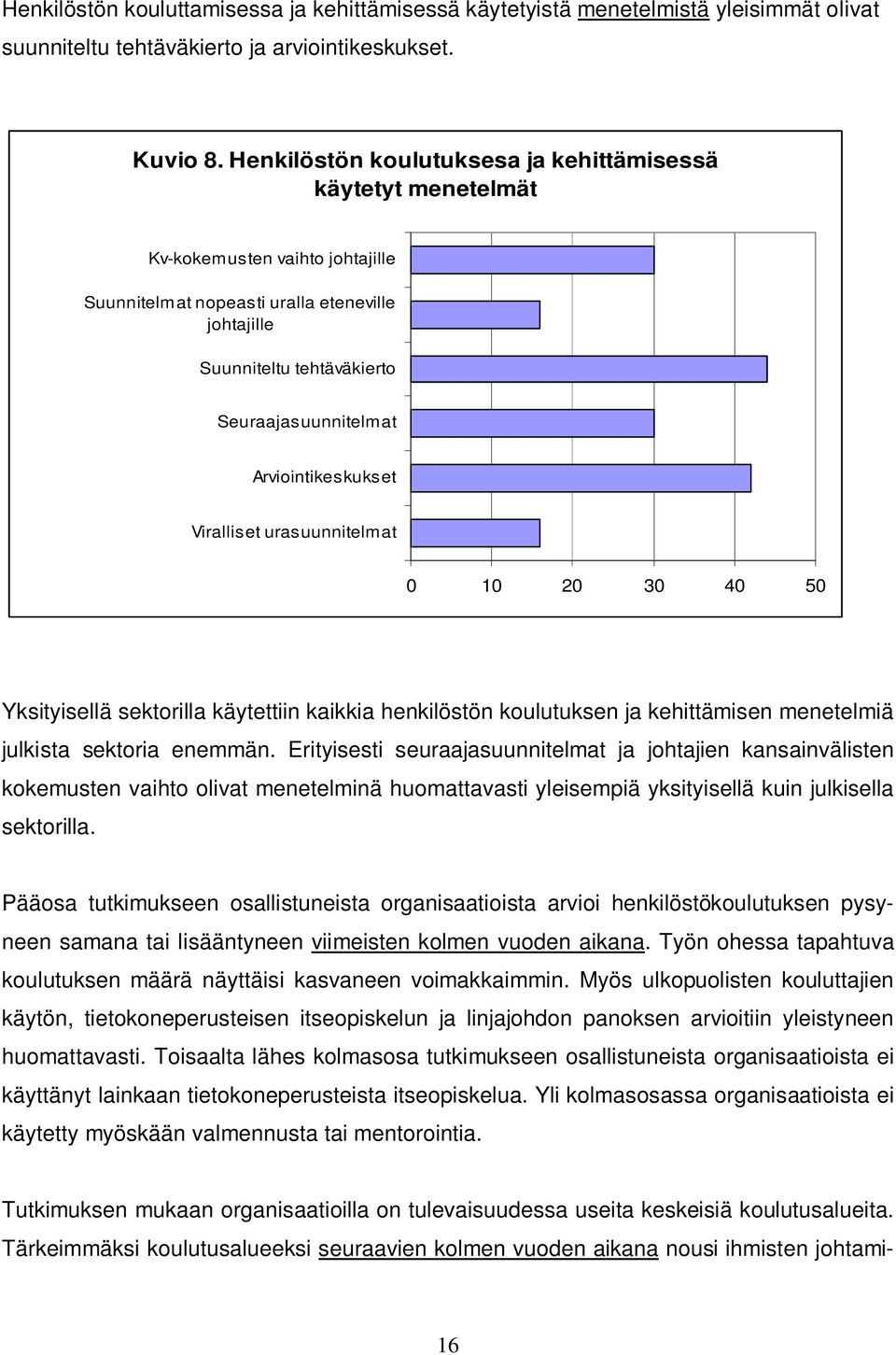 Arviointikeskukset Viralliset urasuunnitelmat 0 10 20 30 40 50 Yksityisellä sektorilla käytettiin kaikkia henkilöstön koulutuksen ja kehittämisen menetelmiä julkista sektoria enemmän.