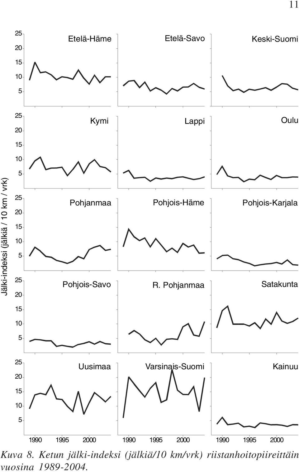 Pohjanmaa Satakunta 2 1 10 Uusimaa Varsinais-Suomi Kainuu 1990 199 00 1990 199 00 1990