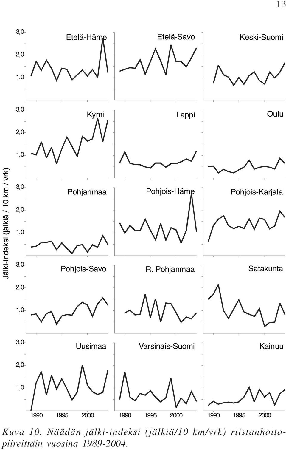 R. Pohjanmaa Satakunta 1,0 3,0 Uusimaa Varsinais-Suomi Kainuu 2,0 1,0 1990 199 00 1990 199 00