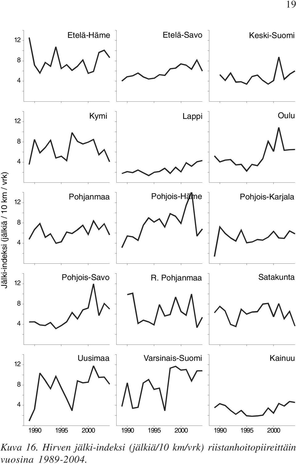 Pohjanmaa Satakunta 8 4 12 Uusimaa Varsinais-Suomi Kainuu 8 4 1990 199 00 1990 199 00