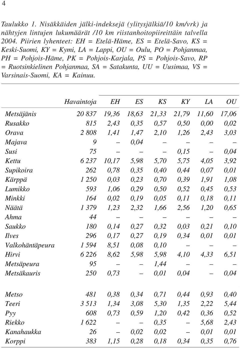Ruotsinkielinen Pohjanmaa, SA = Satakunta, UU = Uusimaa, VS = Varsinais-Suomi, KA = Kainuu.
