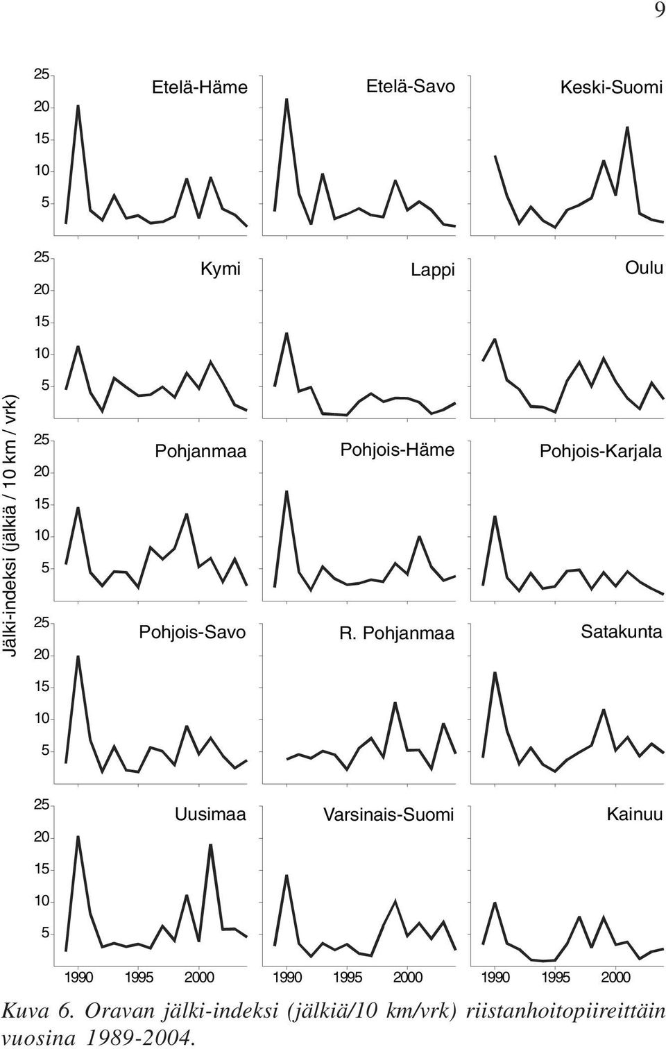 Pohjanmaa Satakunta 2 1 10 Uusimaa Varsinais-Suomi Kainuu 1990 199 00 1990 199 00 1990