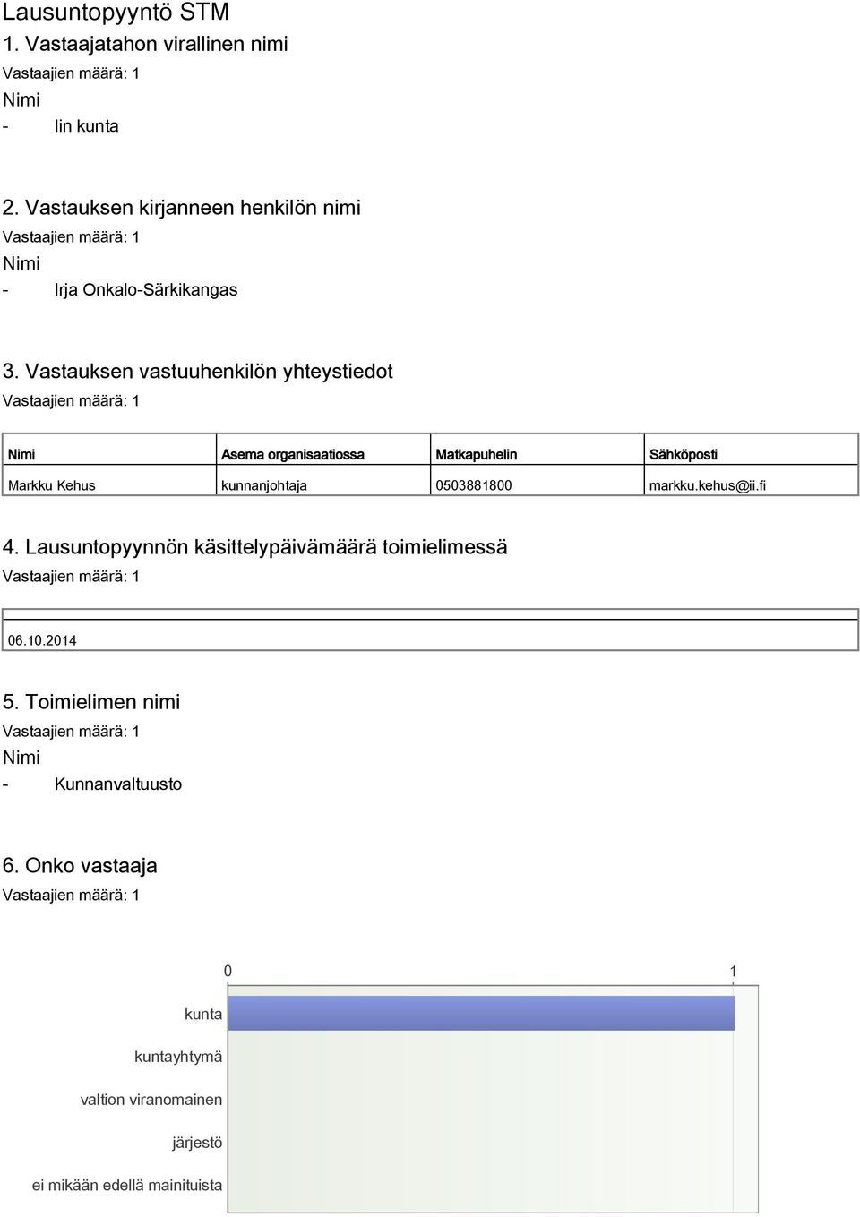 Vastauksen vastuuhenkilön yhteystiedot Nimi Asema organisaatiossa Matkapuhelin Sähköposti Markku Kehus kunnanjohtaja