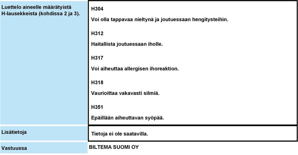 H312 Haitallista joutuessaan iholle. H317 Voi aiheuttaa allergisen ihoreaktion.