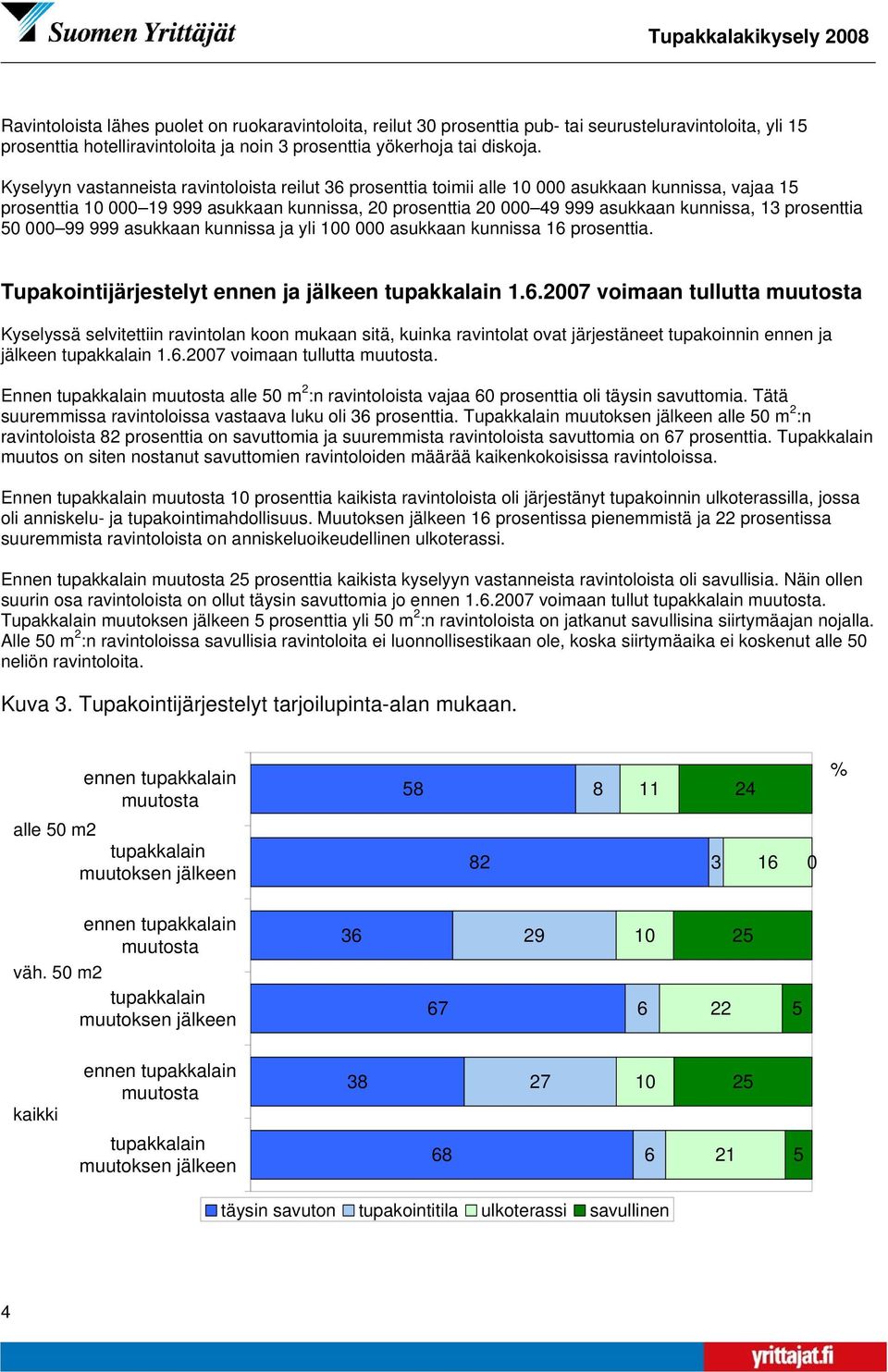 kunnissa prosenttia. Tupakointijärjestelyt ennen ja jälkeen tupakkalain.